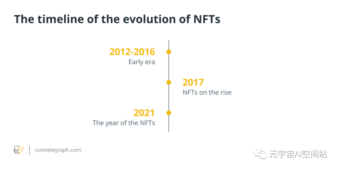 一文看懂NFT的前世今生圖片