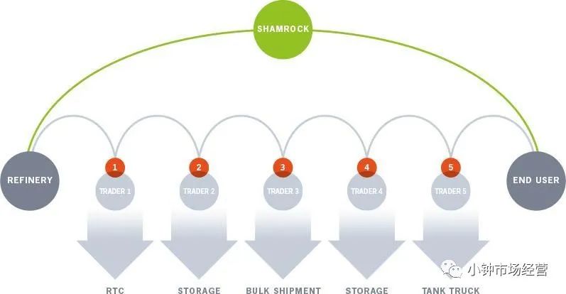 區塊鏈技術+資本實力的完美結合圖片