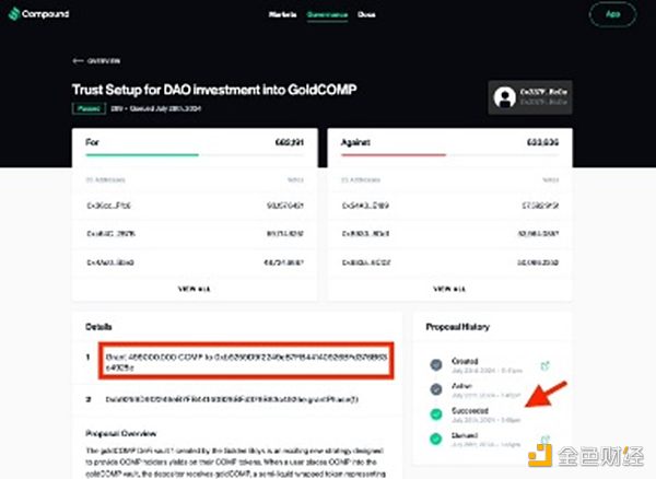 Compound被指治理攻擊 究竟發(fā)生了什么圖片