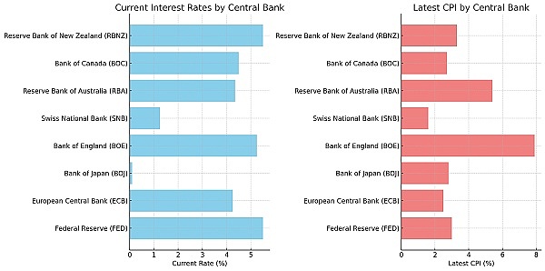 全球矚目 本周日本央行（BOJ）和美聯(lián)儲（Fed）&nbsp;圖片