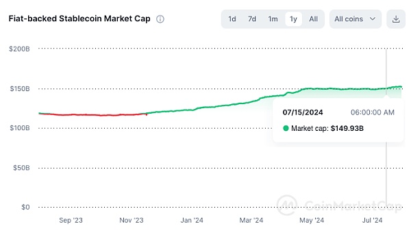 FMG市場觀察：降息漸近大選利好 牛市已啟動？圖片
