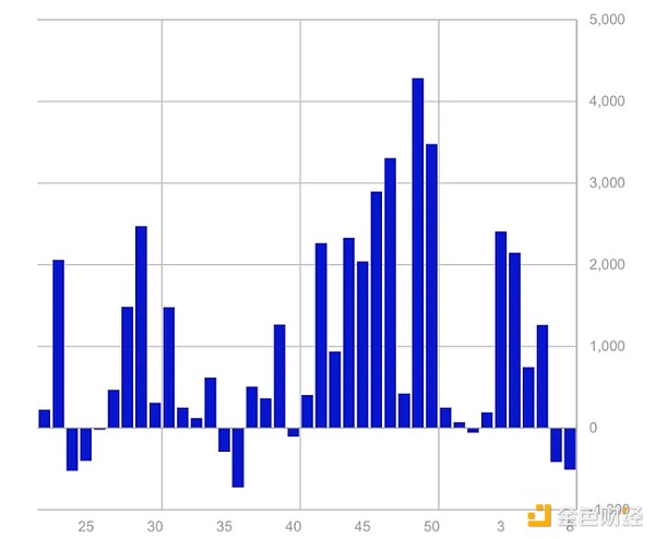是什么導(dǎo)致了本次加密市場(chǎng)大跌？業(yè)內(nèi)人士怎么說(shuō)？圖片