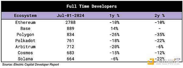 讀懂Monad及其生態項目一覽圖片