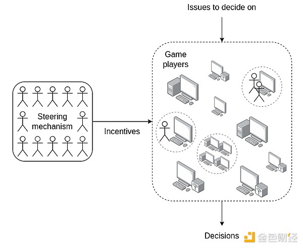 Vitalik：依靠任何AI都可以自由參與競爭性開放&nbsp;圖片