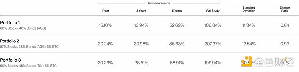 Bitwise������10����Bitcoin��(hu��)��ô�ӈDƬ