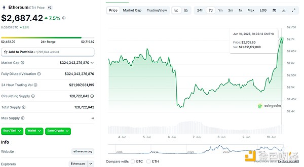 ��Щ����׌BTC��ETH�q��(sh��)ϲ�ˣ�����(l��i)��(hu��)�q�����٣��DƬ