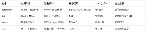 Berachain���B(t��i)�����C(j��)��(hu��)��������ģ�K������(l��)ģ��&nbsp;�DƬ