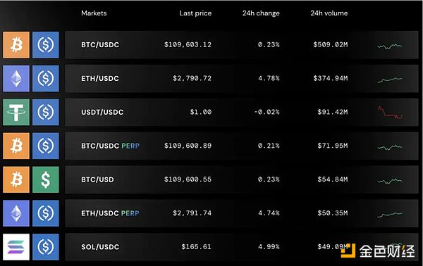���Bullish��ĸ��˾����16�f(w��n)��(g��)BTC 6��ٍ�ك|�DƬ