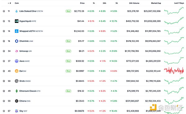 ��ɫWeb3.0�Ո� | Ethereum�_�l���c���������&nbsp;�DƬ