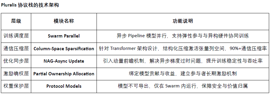 Crypto AI��ʥ����DecentralizationӖ����ǰ��&nbsp;�DƬ