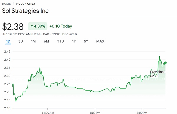 Sol 計劃加入納斯達克 加強 Solana 國債的積累圖片