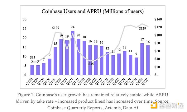 Artemis��Circle�ɹ�IPO�� Coinbase���L�U���x�DƬ