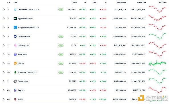 金色Web3.0日報 | 國泰君安國際正式獲批提供Cr&nbsp;圖片