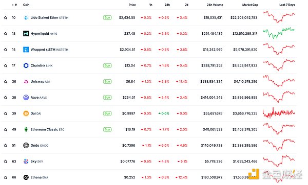 金色Web3.0日報 | 香港發布《香港數字資產發展&nbsp;圖片