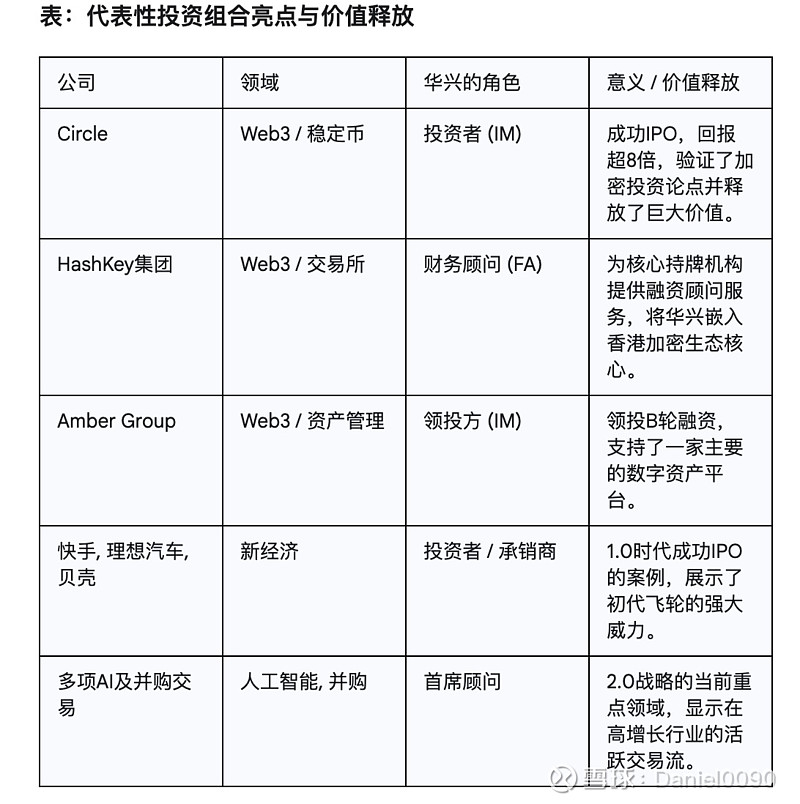 華興資本2.0：時代宣言與價值發現圖片