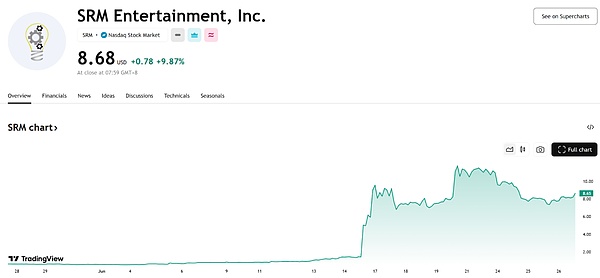 全景梳理：CryptoIPO風口的資本盛宴圖片