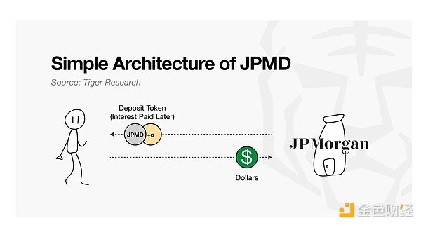 鏈上金融的爭奪戰(zhàn)：誰來設計新的秩序？圖片