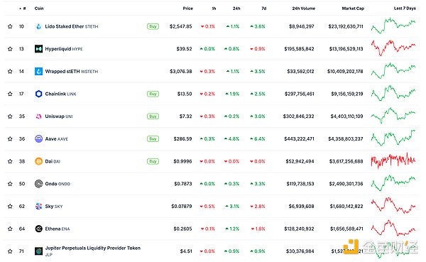 金色Web3.0日報 | 馬斯克稱“美國黨”將擁抱Bi&nbsp;圖片