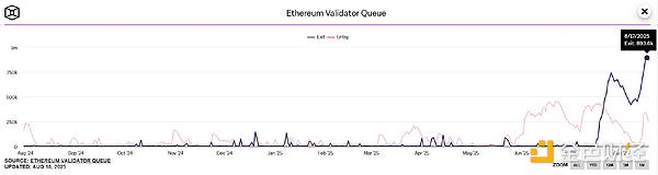 質押、ETF、儲備：Ethereum的估值是否正在被重&nbsp;圖片