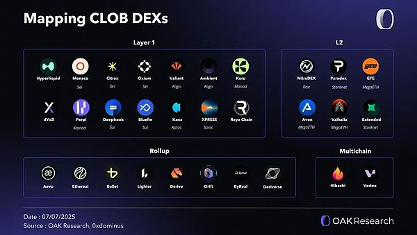 Hyperliquid: Timing永遠是打破現有結構的最佳&nbsp;圖片