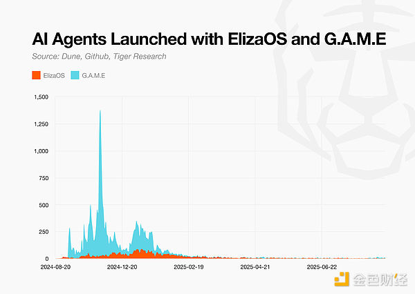 AI Agent�Ј��D�V���ᳱ���� ���g���m�DƬ