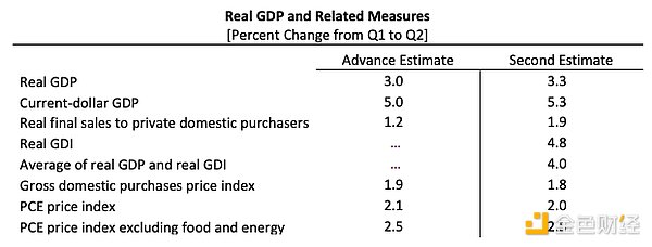 ����������GDP������� ������ô���DƬ