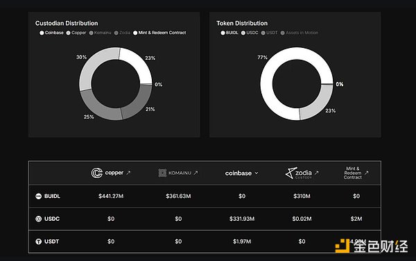 從 CRCL 到 FRAX：下一個 GENIUS 法案受益者圖片