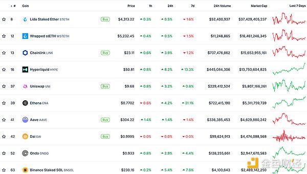 金色Web3.0日報 | 首個DOGE ETF或將于本周推出圖片