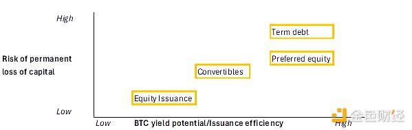 彈性Bitcoin財庫公司（RBTC）的結構是怎樣的圖片