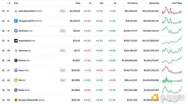 金色Web3.0日報 | 佳士得關閉旗下處理NFT的數字&nbsp;圖片