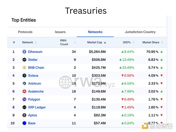 Ethereum正在贏得RWA之戰(zhàn)圖片