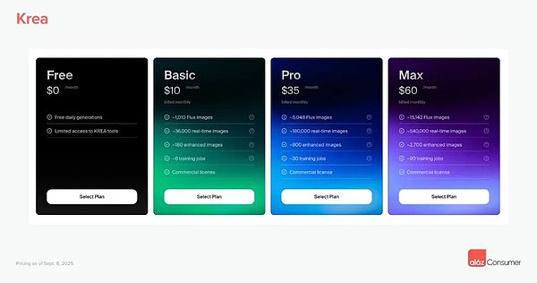 a16z���¶��죺���M��AI��˾�����¶��x��Iܛ��&nbsp;�DƬ