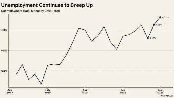 美國經濟：滯脹已成定局圖片