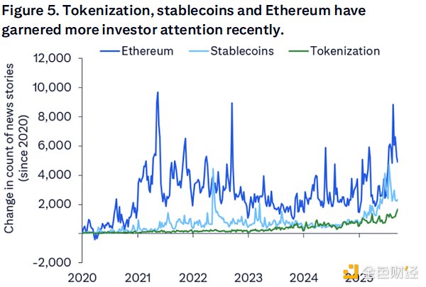 華爾街大行首度為Ethereum建模：預測年底價格4&nbsp;圖片