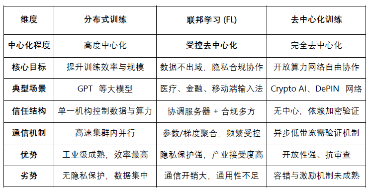 從聯邦學習到Decentralization Agent 網絡：Ch&nbsp;圖片