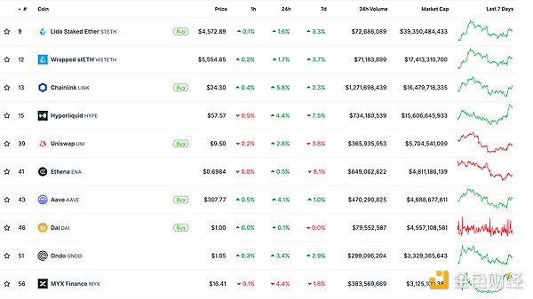 金色Web3.0日報 | BNB突破1000美元創歷史新高圖片