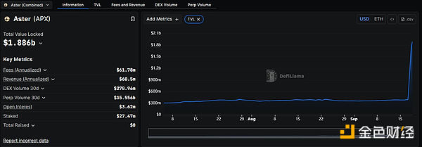 DEX戰爭：Hyperliquid競爭對手Aster的反擊圖片