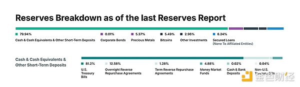 Tether 的合規冒險圖片
