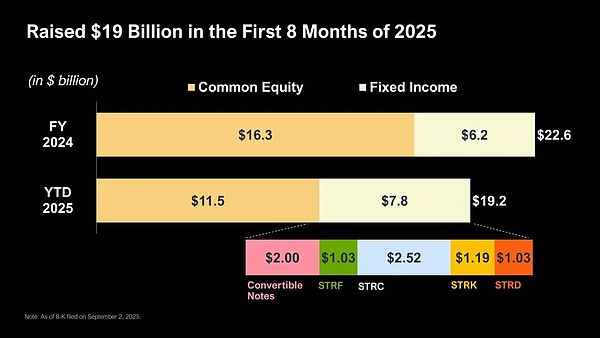 VC范式焦慮：從資產(chǎn)創(chuàng)造到交易導(dǎo)向 下一步是什么圖片