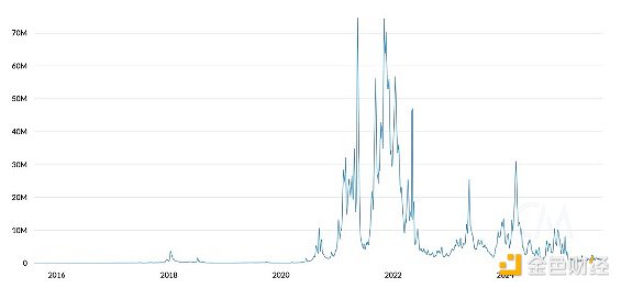 Mechanism Capital聯(lián)創(chuàng)：Tom Lee的ETH投資論點&nbsp;圖片