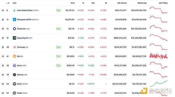 金色Web3.0日報 | OpenAI考慮租賃英偉達(dá)芯片圖片