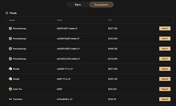 ASTER 周內(nèi)爆漲 400% 能否真正挑戰(zhàn) Hyperliqui&nbsp;圖片