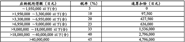 詳解日本加密稅收和監管制度圖片