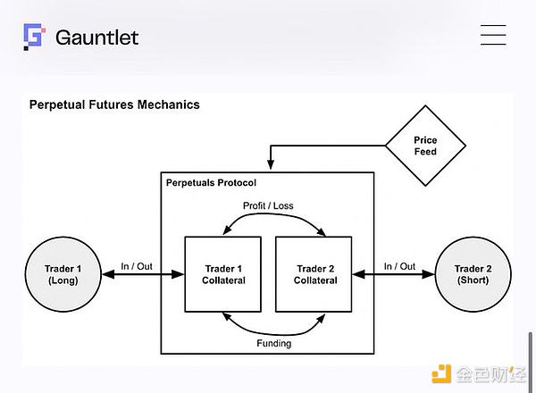 1011一覺醒來發現持倉被自動強平？解析永續合約&nbsp;圖片