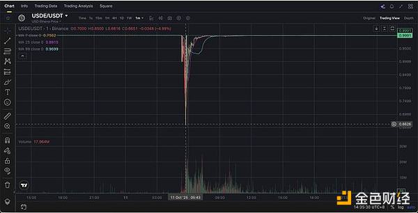 10月11日閃崩是一次協同襲擊嗎？證據令人不安圖片