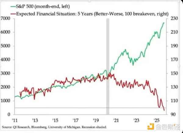 為何終局前景比市場預期得更糟圖片