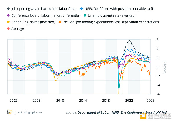 如果美聯儲在圣誕節前夕降息會發生什么？