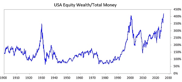 橋水基金創(chuàng)始人：巨大的泡沫和財富差距帶來的巨大危險