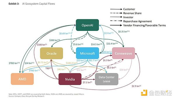 英偉達財報唱空角度解讀：到底是AI泡沫還是AI革&nbsp;圖片