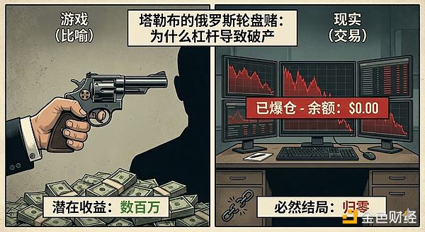 為什么大部分長(zhǎng)期玩合約的散戶最終歸宿是歸零？圖片